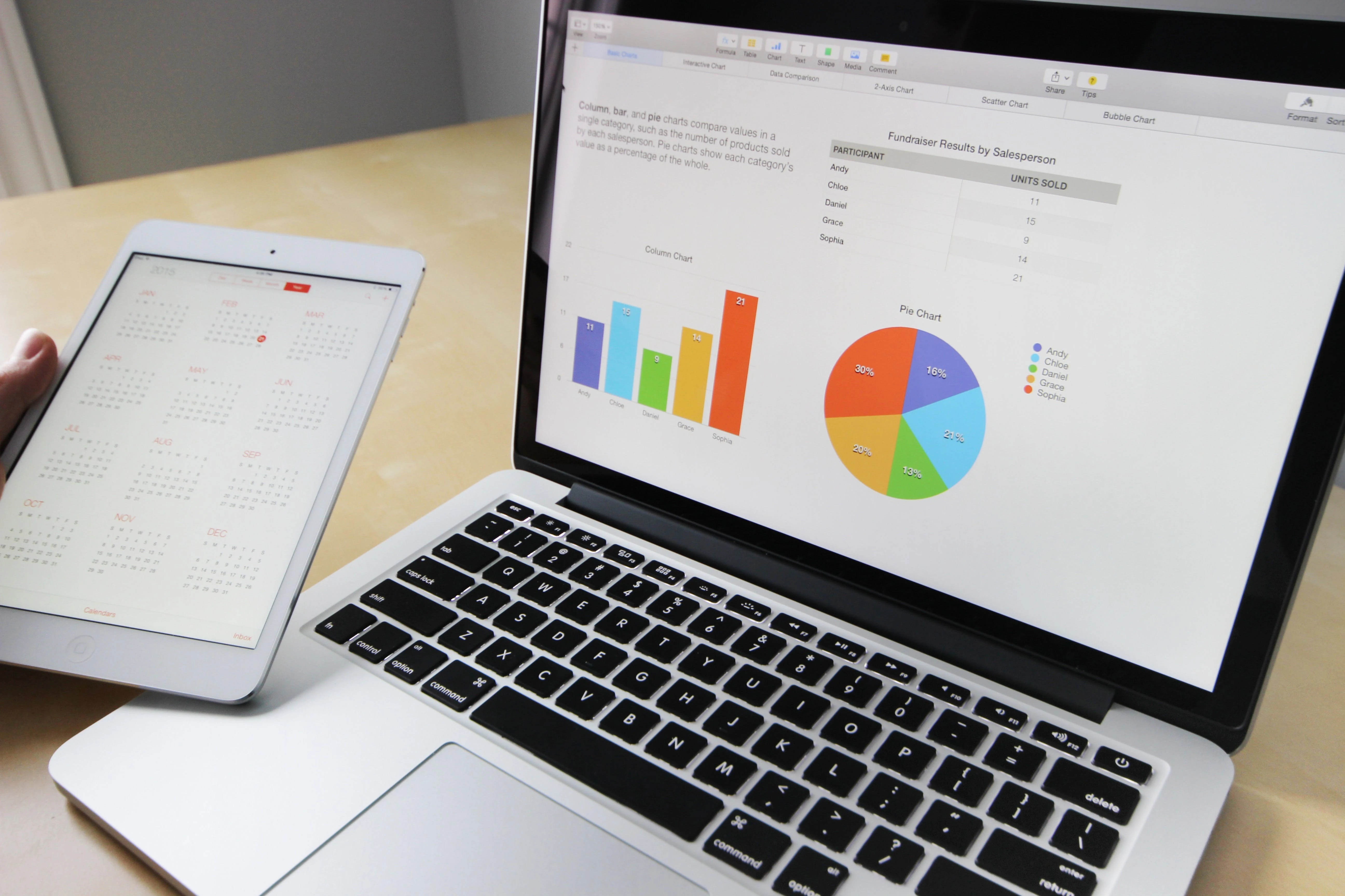 Big Data - the Best Business Advisor